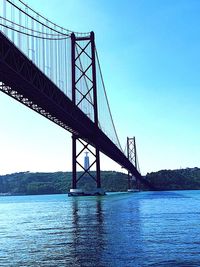 Low angle view of suspension bridge