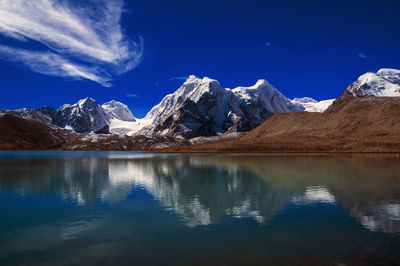 Scenic view of lake by snowcapped mountains against sky