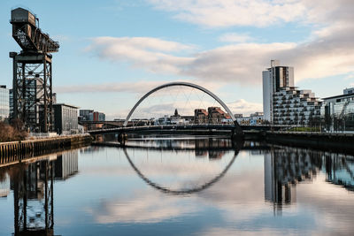 Reflection of buildings in water