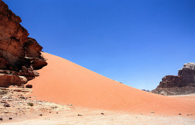 Scenic view of landscape against clear blue sky