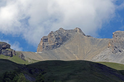 Panoramic view of landscape against sky