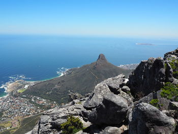 Scenic view of sea against clear sky