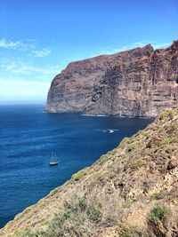 Scenic view of sea against blue sky