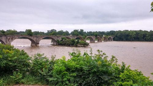 Scenic view of river against sky