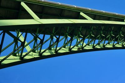 Low angle view of built structure