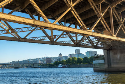 Bridge over river with cityscape in background