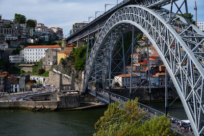 Bridge over river in city