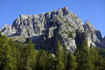 Panoramic view of rocks on land against clear sky