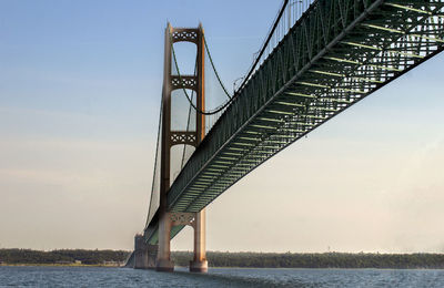 Low angle view of bridge over river