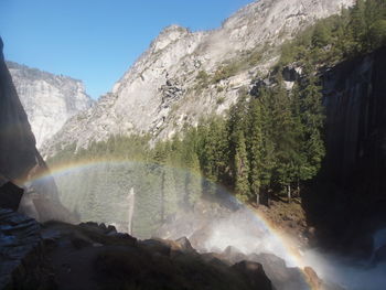 Scenic view of waterfall against sky