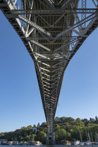 Directly under the seattle aurora bridge on summer blue sky day.