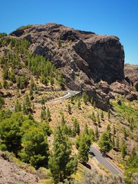 Scenic view of landscape against clear sky