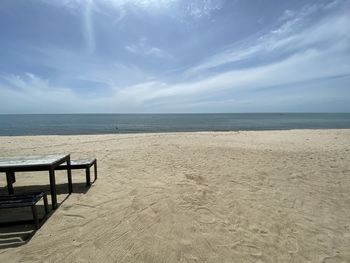 Scenic view of sea against sky