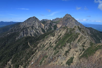 Panoramic view of mountains against sky