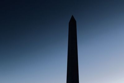 Low angle view of sky