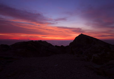 Scenic view of landscape against sky during sunset