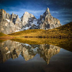 Reflection of mountain in lake against sky