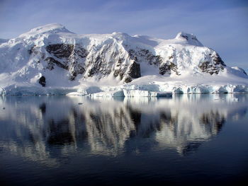 Scenic view of lake against mountain range