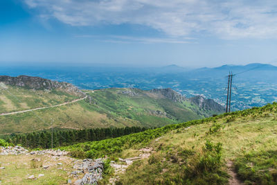 Scenic view of landscape against sky