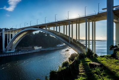 Bridge over river