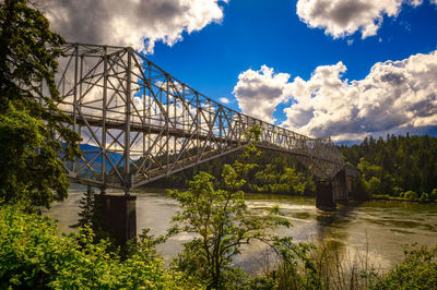 Bridge over river against sky