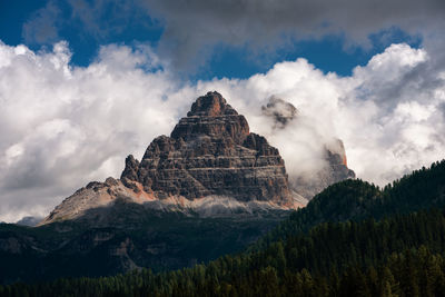 Rock formations on landscape against sky