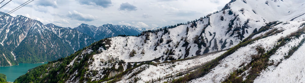 Panoramic view of snowcapped mountains against sky