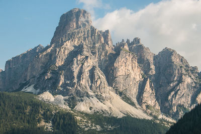 Panoramic view of rocky mountains against sky