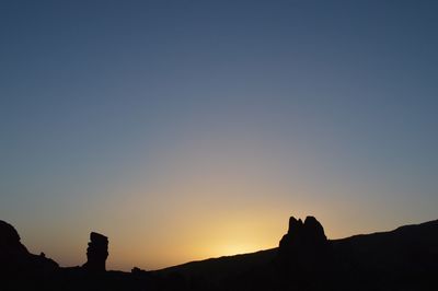 Scenic view of landscape at sunset