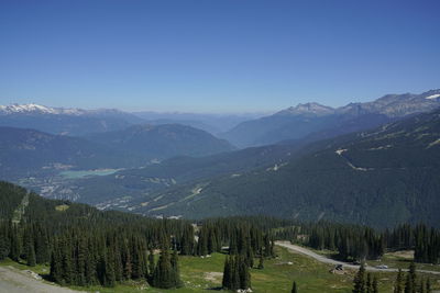 Panoramic view of mountains against clear sky