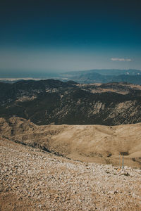 Aerial view of landscape against sky