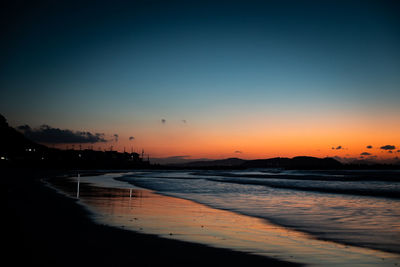 Scenic view of sea against sky at sunset