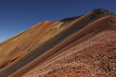 Scenic view of desert against clear blue sky