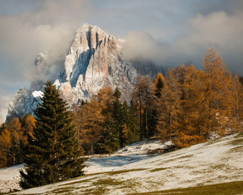 Scenic view of snow covered mountains against sky