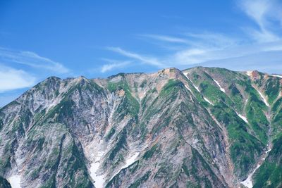 Panoramic view of mountain range against sky