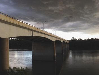 Bridge over river against sky at sunset