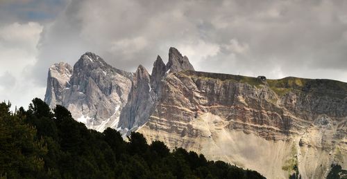 Panoramic view of mountain range against sky