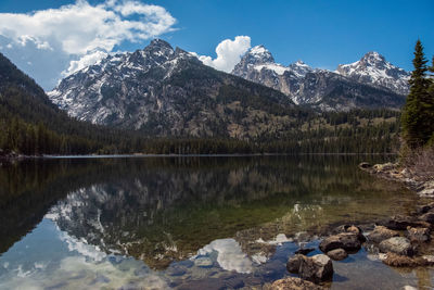 Scenic view of lake by mountains against sky