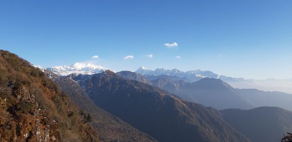 Panoramic view of snowcapped mountains against clear sky