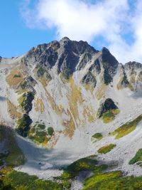 Low angle view of mountains against sky