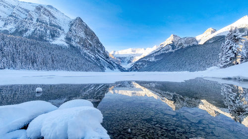 Scenic view of snowcapped mountains and lake against sky