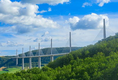 Bridge over river against sky