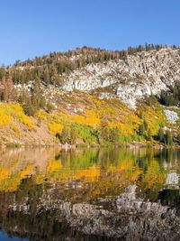 Scenic view of lake against clear sky