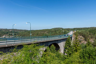 Bridge over street against blue sky