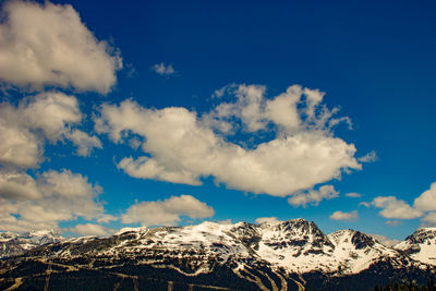 Low angle view of snowcapped mountains against sky