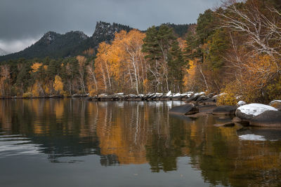 Scenic view of lake against sky