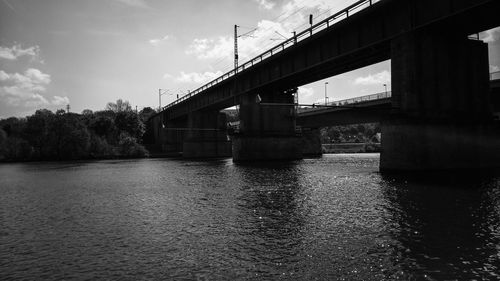 Bridge over river against sky