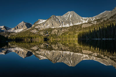 Scenic view of lake against clear blue sky