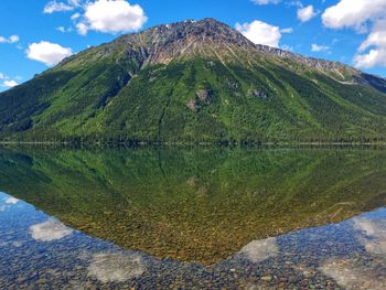 Scenic view of lake by mountains against sky