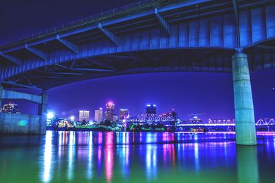 Bridge over river with cityscape in background